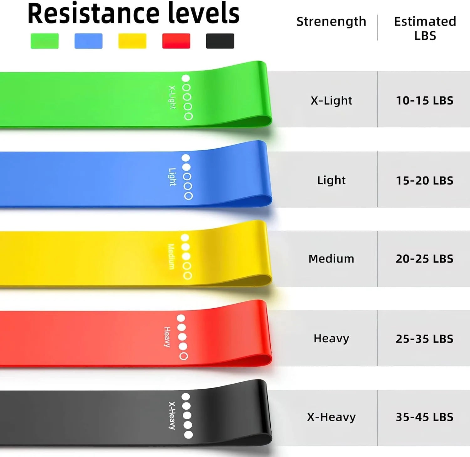 Bigzora TPE Resistance Bands Set for Strength Training