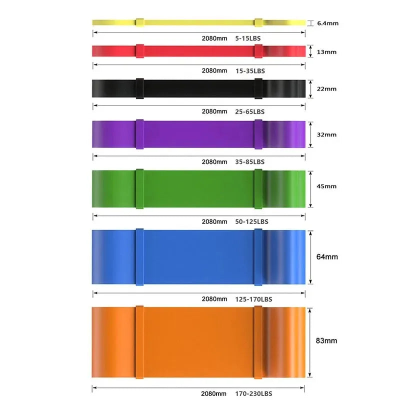 Bigzora Heavy Duty Resistance Bands Set for Workout Training